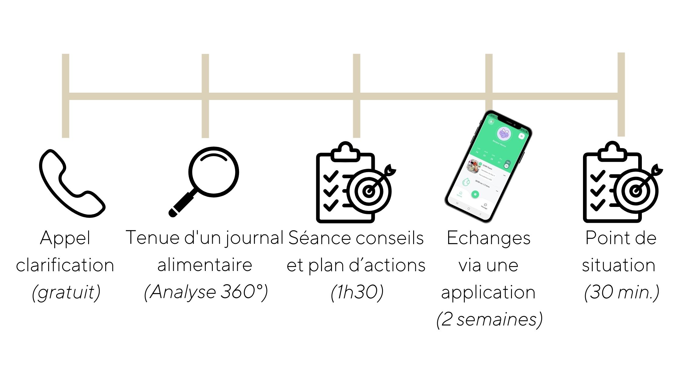 Rééquilibrage alimentaire famille version courte