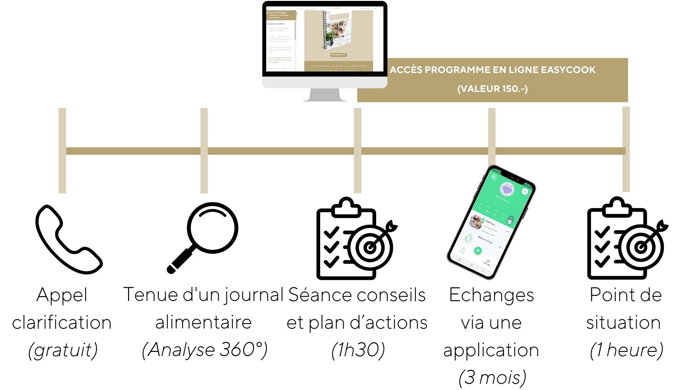 Rééquilibrage alimentaire famille version longue
