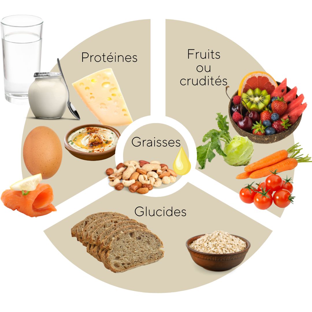 Composer un petit-déjeuner équilibré