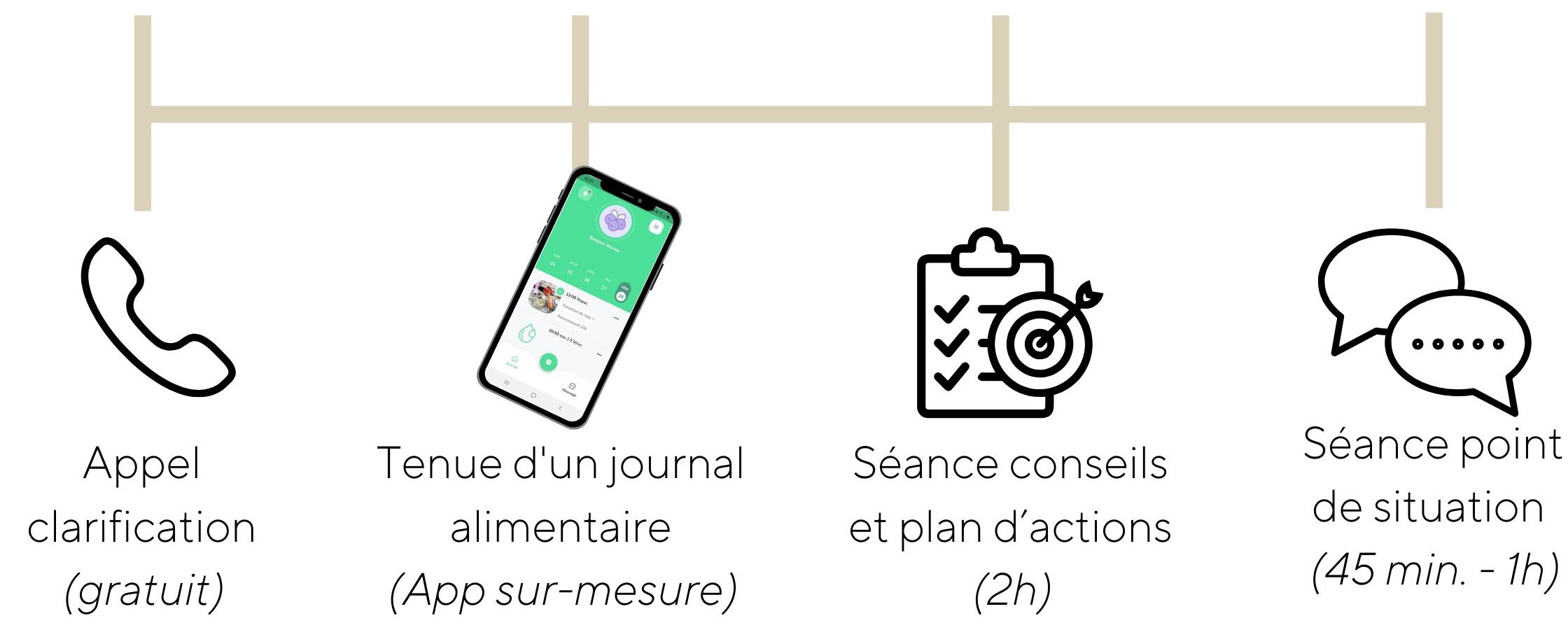 Rééquilibrage alimentaire sur-mesure à Vevey, Monthey, Lausanne ou visioconférence